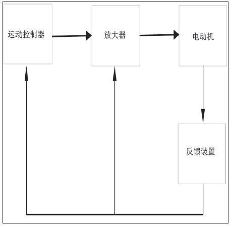 结构及应用单轴柔索独立控制系统效果图