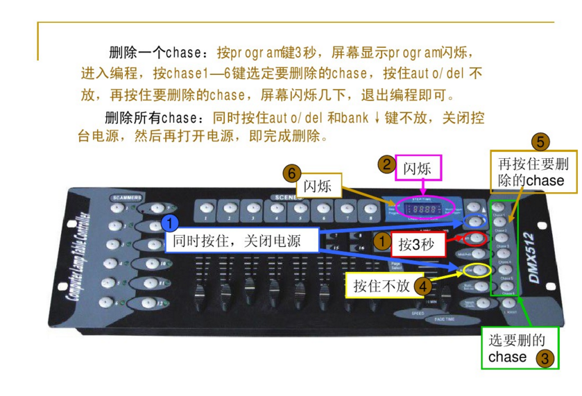 新手如何控制192控台？效果图
