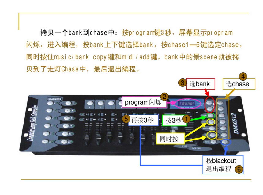 新手如何控制192控台？效果图